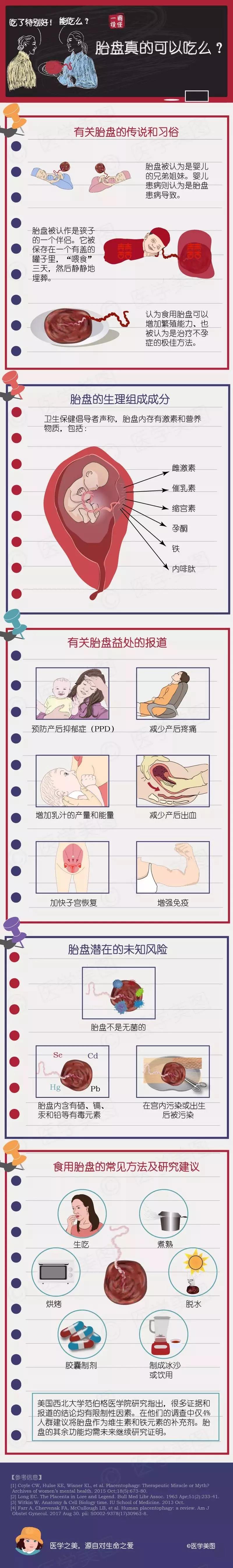 尚佳專業(yè)月嫂丨冷知識丨胎盤真的可以吃么？